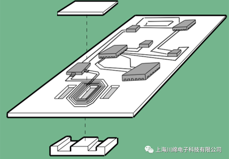 平面变压器（一）